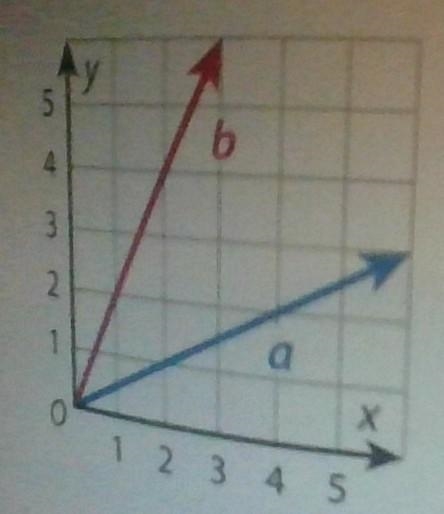 Each line represents a proportional relationship. Write an equation for each line-example-1