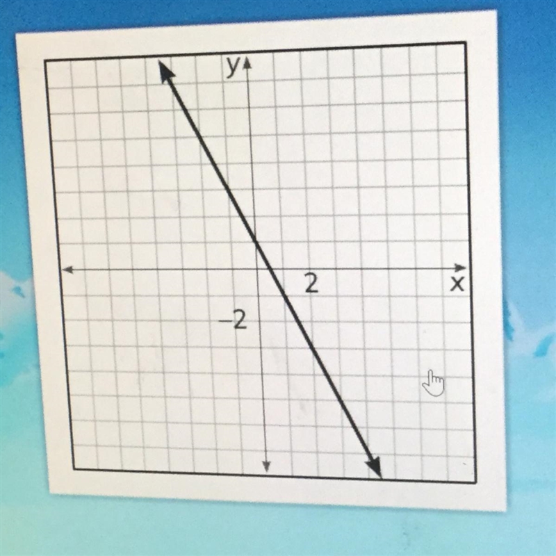 What is the y-intercept of the line?-example-1