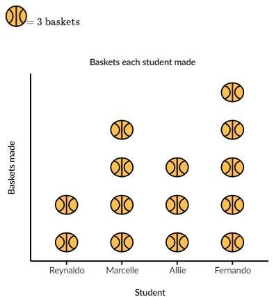 Find the mean of the data in the pictograph below.-example-1