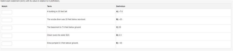 Match each statement (term) with its value in relation to 0 (definition). Match Term-example-1