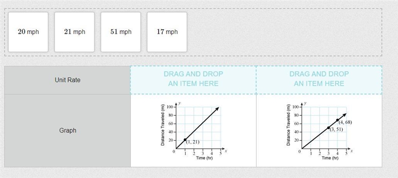 The graphs show the distances traveled by two bikers riding at constant rates. Drag-example-1