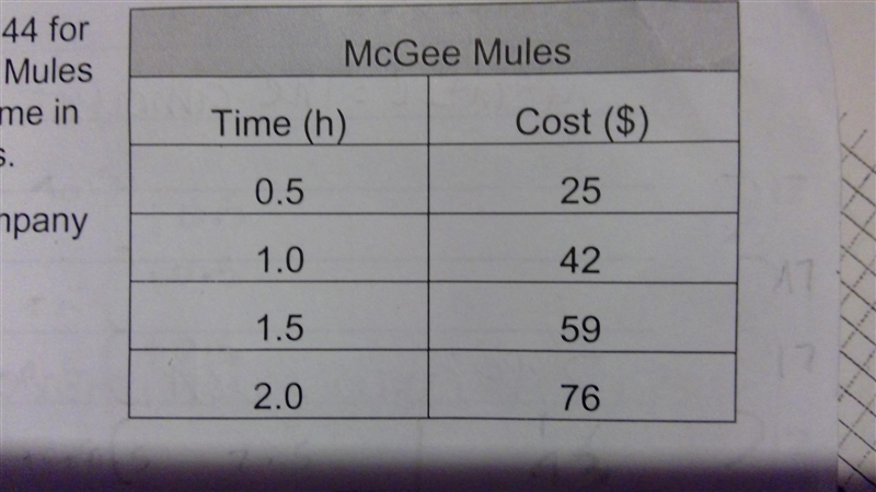 Hobbs Mules charges $80 for a 2-hour mule ride and $144 for a 4-hour mule ride. The-example-1