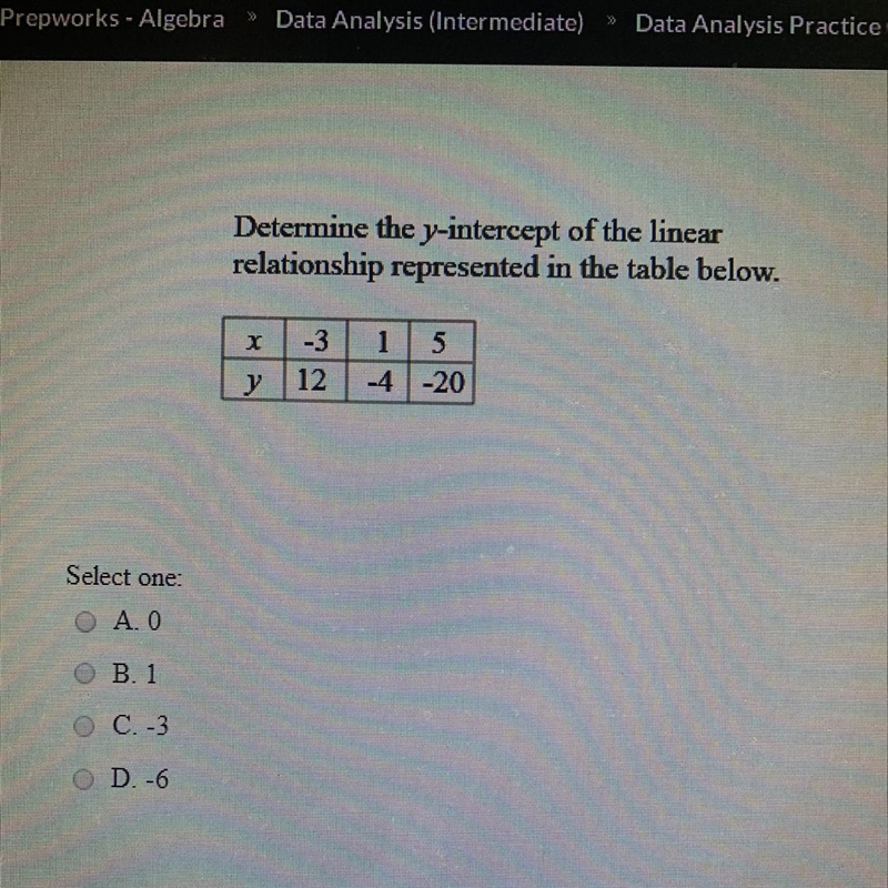 Determine the y-intercept of the linear relationship represented in the table below-example-1