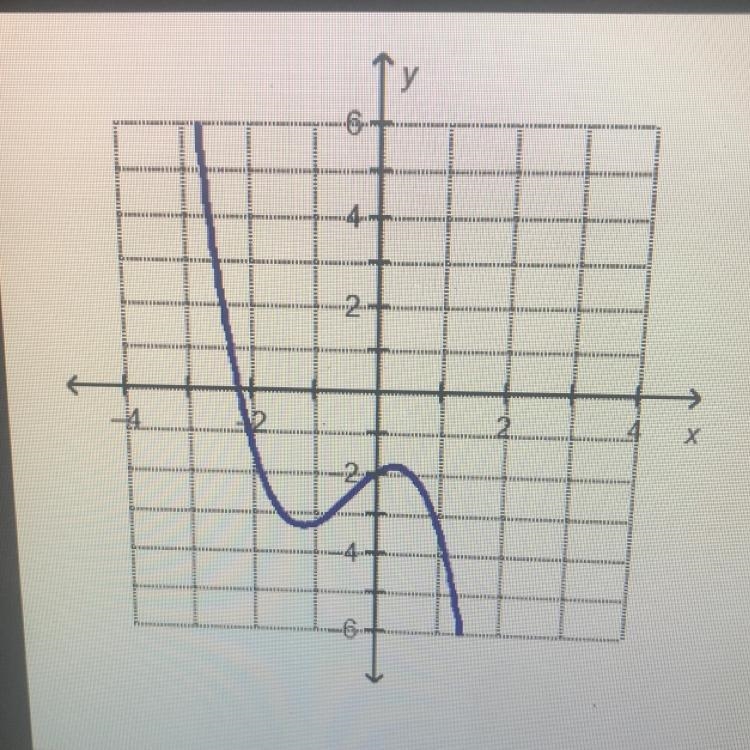 Which statement is true about the end behavior of the graphed function? A: As the-example-1