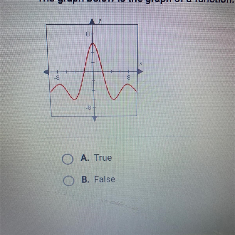 The graph below is the graph of a function. A. True B. False-example-1