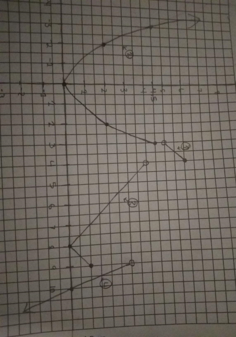 What is the domain and range​-example-1