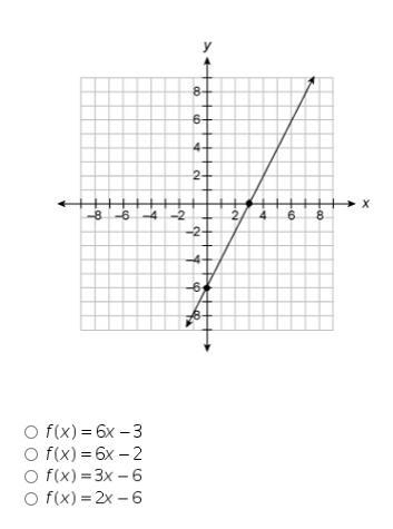 Which function is graphed?-example-1