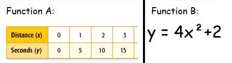 PLEASE ANSWER Which statements about these two functions are true? Select the TWO-example-1