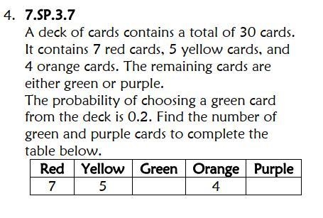 a deck of cards contains a total of 30 cards. it contains 7 red cards 5 yellow 4 orange-example-1