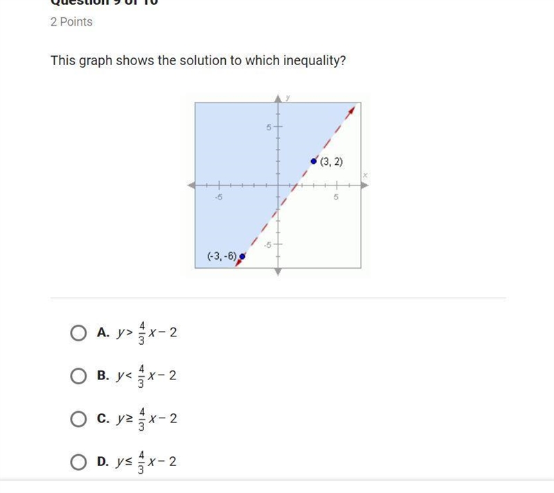 This graph shows the solution to which inequality? (3,2) (-3,-6)-example-1