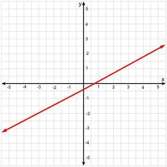 Which of the following equations is graphed below? 3 x - 5 y = 2 3 x + 2 y = 4-example-1