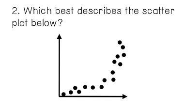 Look at the scatter plot below and choose the answer that best describes it. A) Negative-example-1