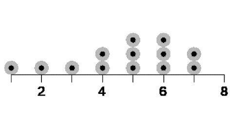 What is the mean of the data? Round to the nearest tenth.HELP FAST-example-1