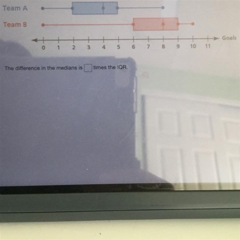 The double box-and-whisker plot shows the goals scored per game by 2 soccer teams-example-1