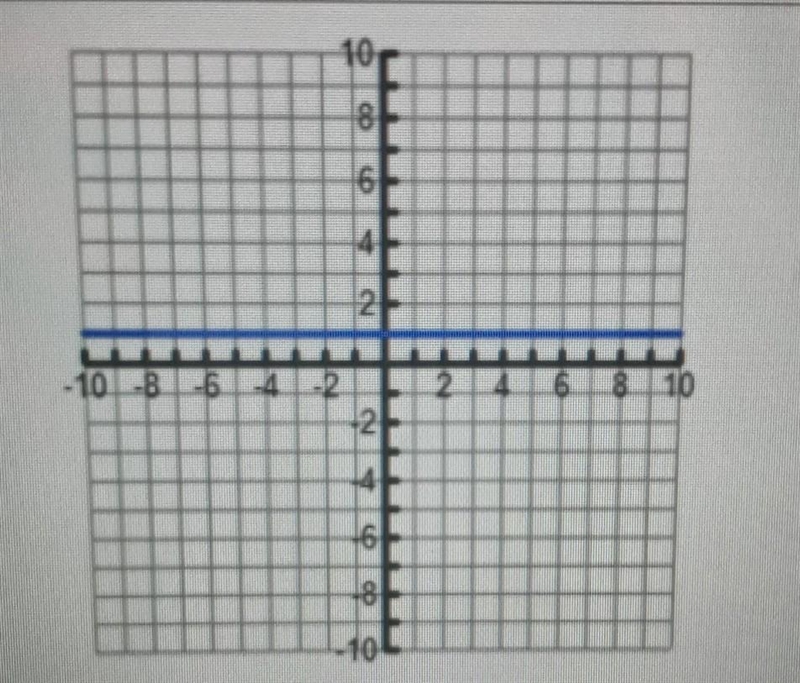 Whats the point on the graph​-example-1