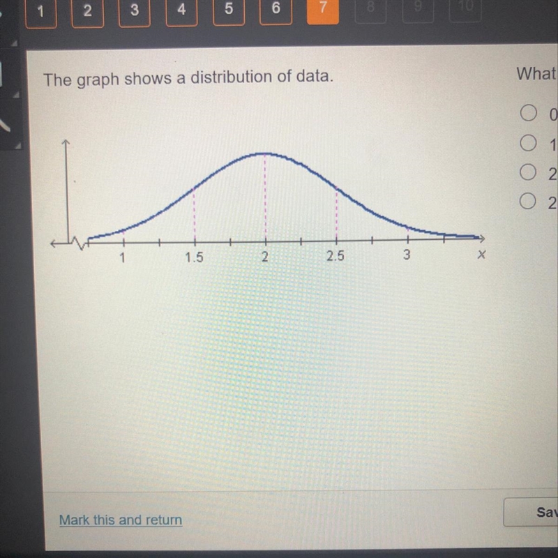 The graph shows a distribution of data. What is the standard deviation of the data-example-1