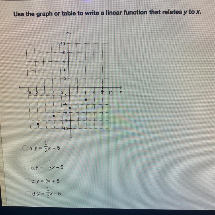 Use the graph or table to write a linear function that relates to y to x.-example-1