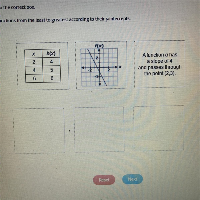 Organize the functions from the least to greatest according to their y-intercepts-example-1