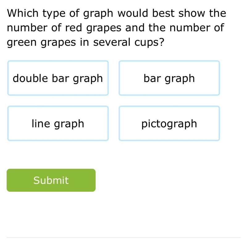 Which type of graph would best show the number of red grapes and the number of green-example-1