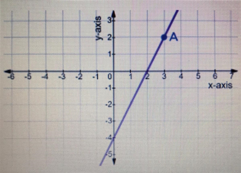 Find the slope of the line-example-1