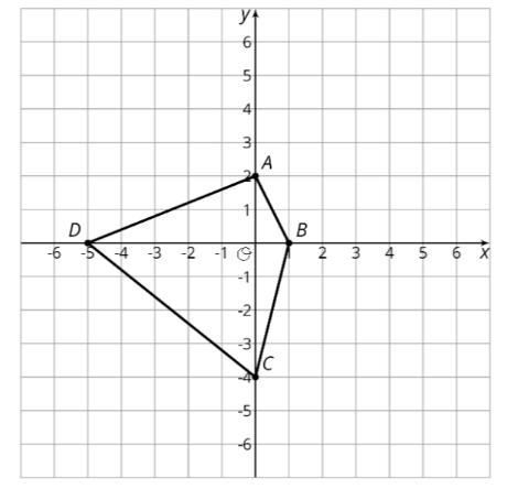 It wants me to use a Geogebra graph to recreate this but I really don't understand-example-1