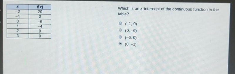 Which is an x- intercept of the continuous function in the table??​-example-1