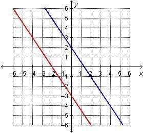 Which graph represents this system?-example-3