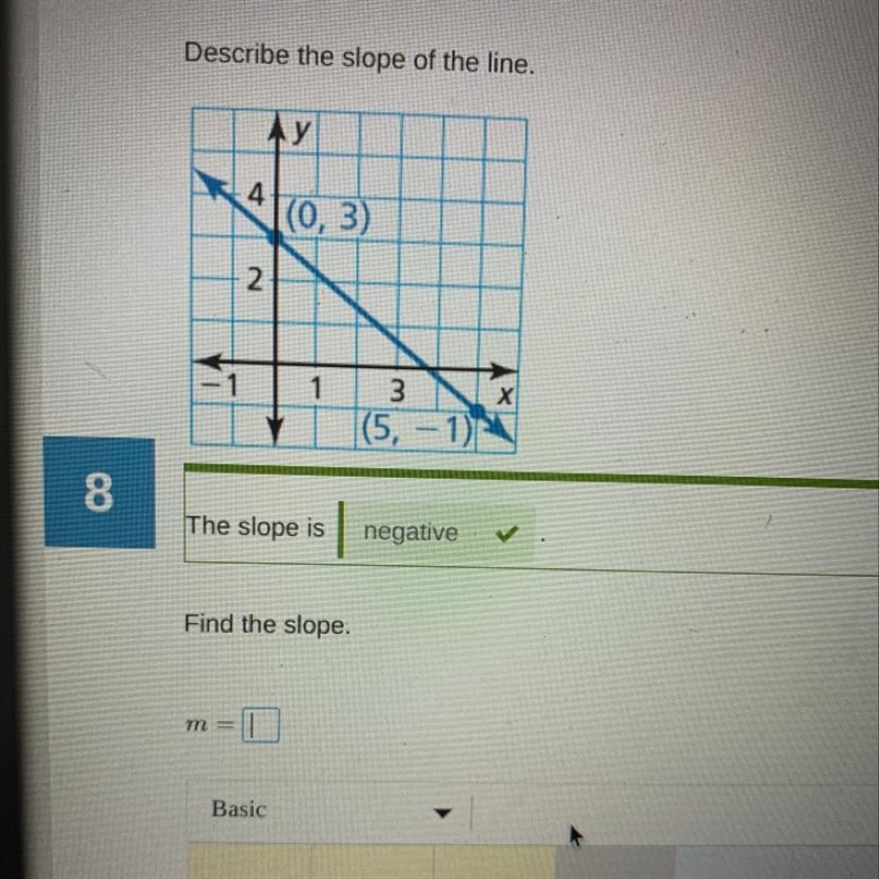 Is the slope Positive, Negative, Zero or Undefined? Find the slope What does m=-example-1