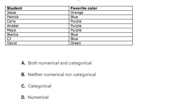 What kind of data does the following table show?-example-1