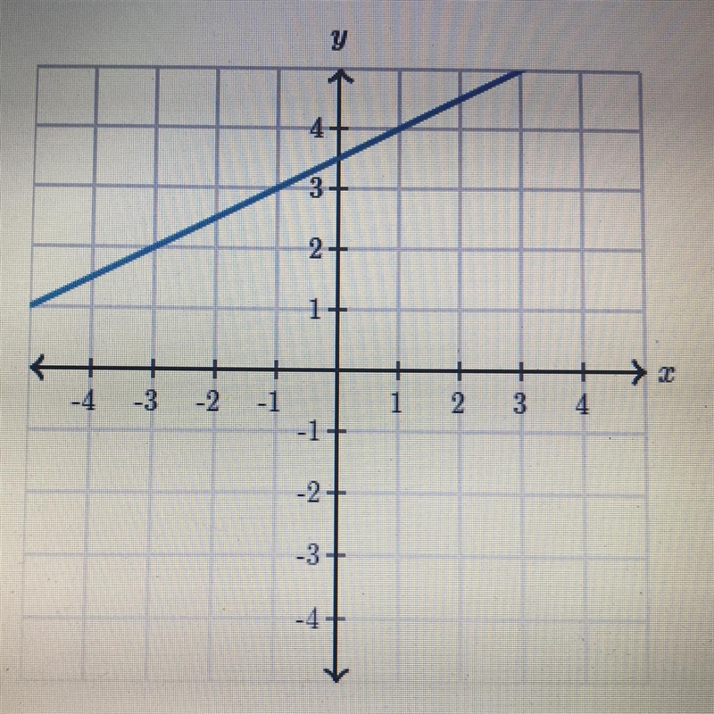 What is the slope of this line?-example-1