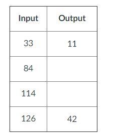 Write out the rule and fill in the empty boxes. Complete the function table.-example-1