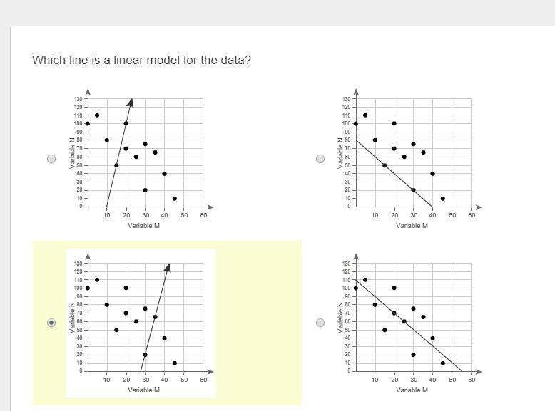 Please help with linear models-example-1