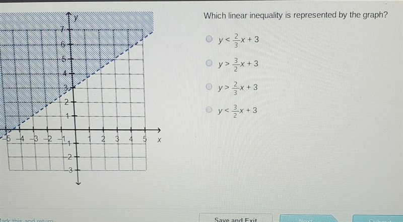 Which linear inequality is represented by the graph? ​-example-1