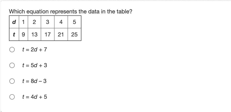 Which equation represents the data in the table? Thanks!-example-1