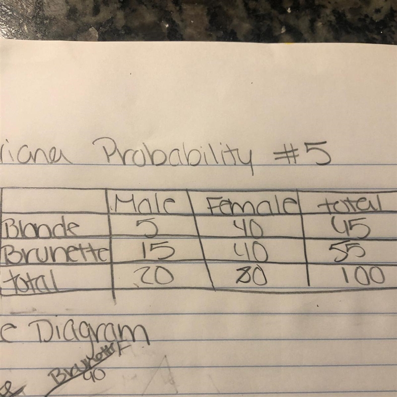 A customer is selected at random what is the probability that the customer is both-example-1