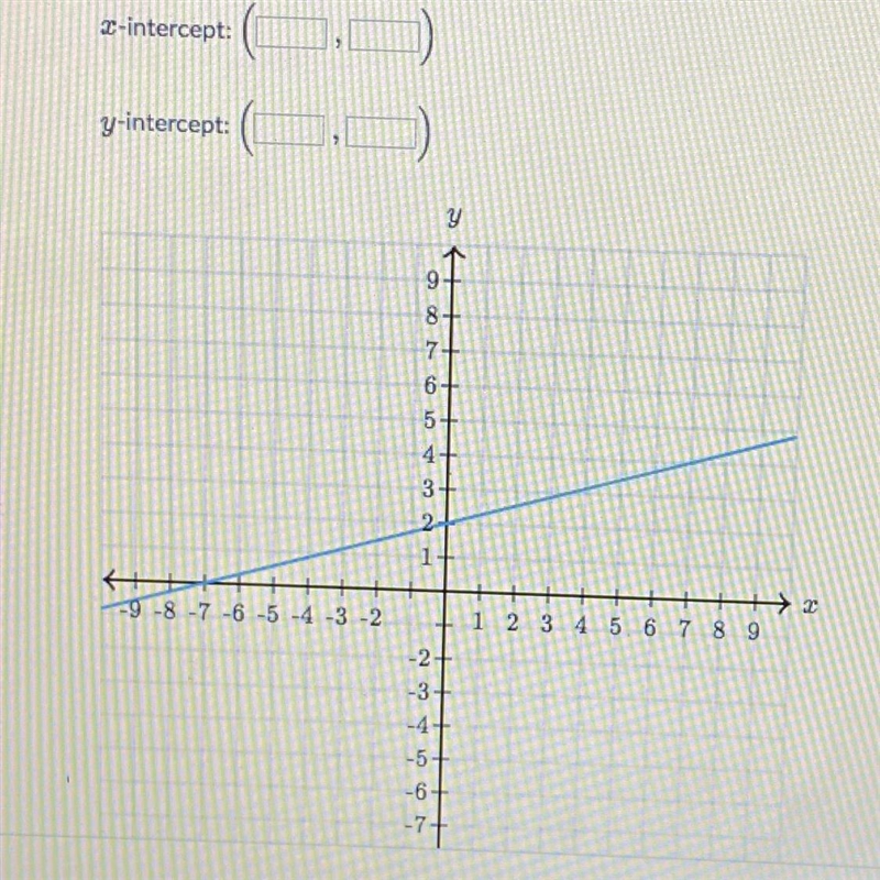 Determine the intercepts of the line. Plz help-example-1