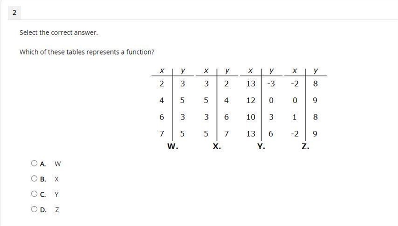 Which of these tables represents a function?-example-1