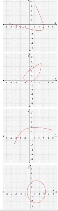 Select the correct answer. Which graph passes the vertical line test?-example-1