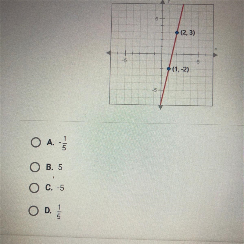 What is the slope of the line graphed-example-1