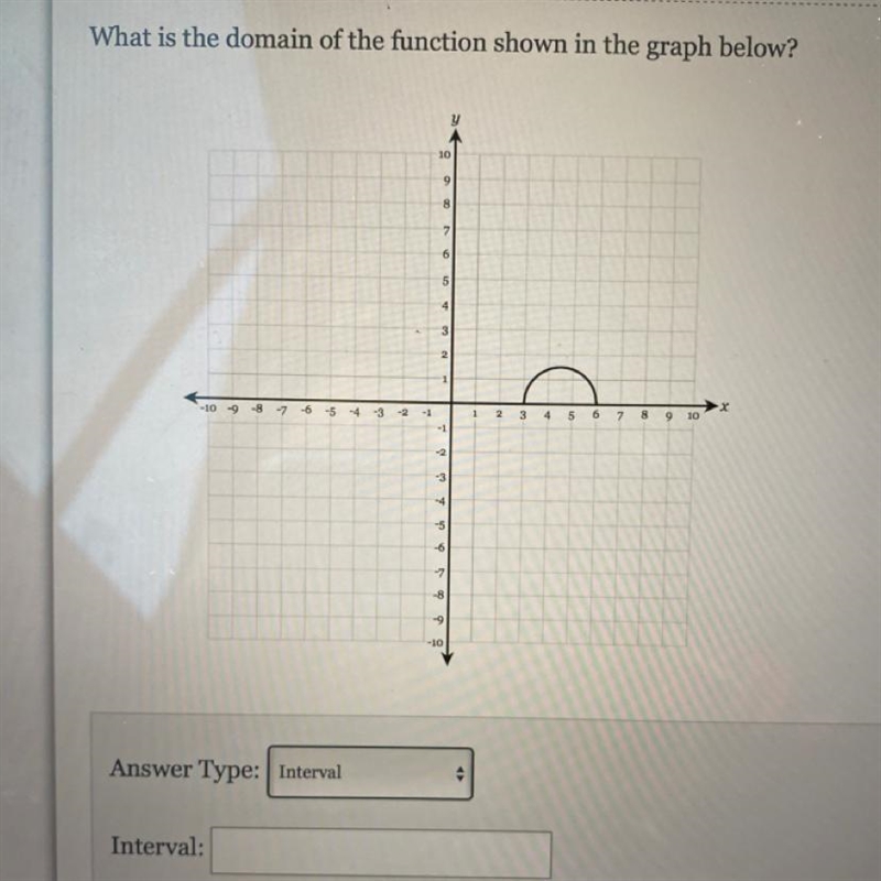 What is the domain of the function shown in the graph below answer type: interval-example-1