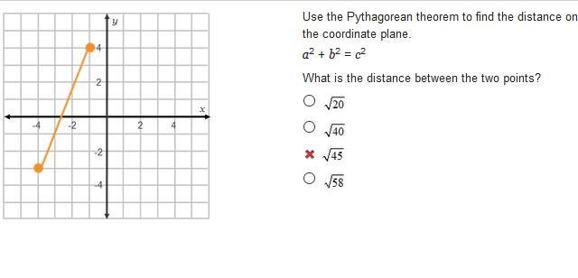 Use the Pythagorean theorem to find the distance on the coordinate plane. What is-example-1