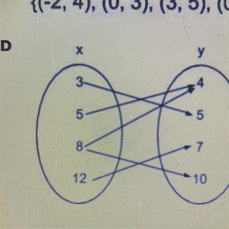 Which representation shows y as a function of x?-example-1