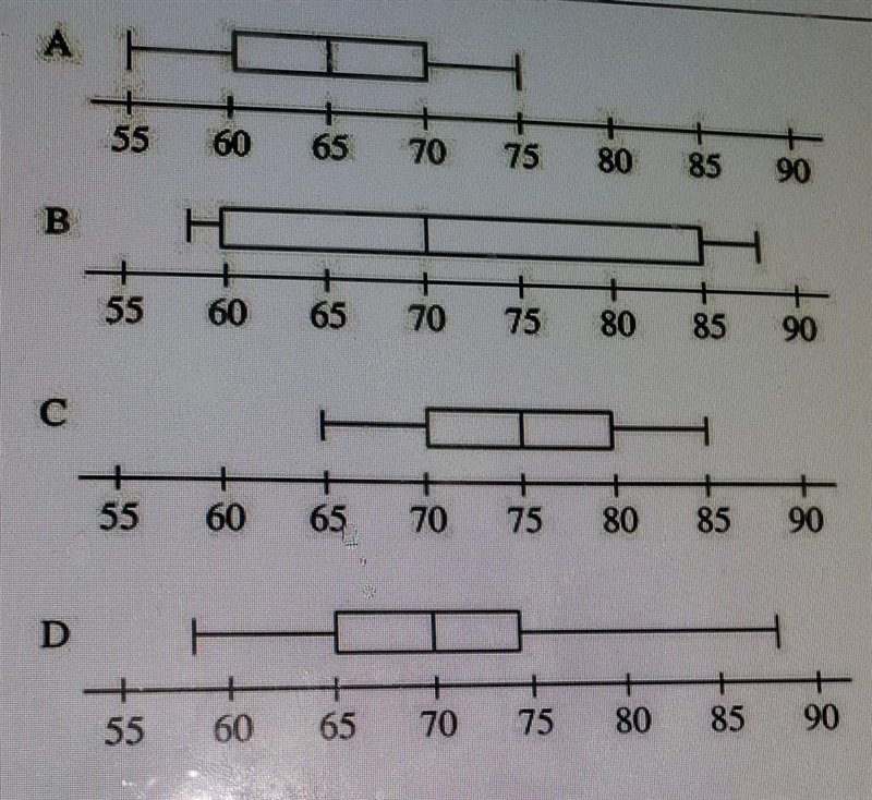 Four sets of data are shown in box-and-whisker plots. Which set has the largest 3rd-example-1