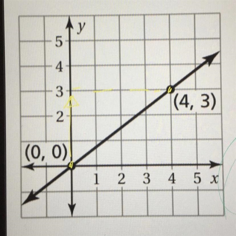 Plz help ASAP I need to find the slope of the line-example-1