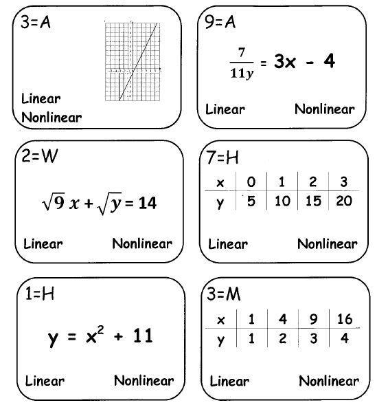 Determine whether the following is linear or nonlinear-example-1