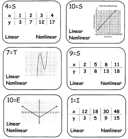 Determine whether the following is linear or nonlinear-example-2