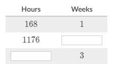 Complete the ratio table to convert the units of time from hours to weeks or weeks-example-1