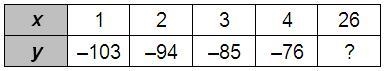 An arithmetic sequence is represented in the following table. Enter the missing term-example-1