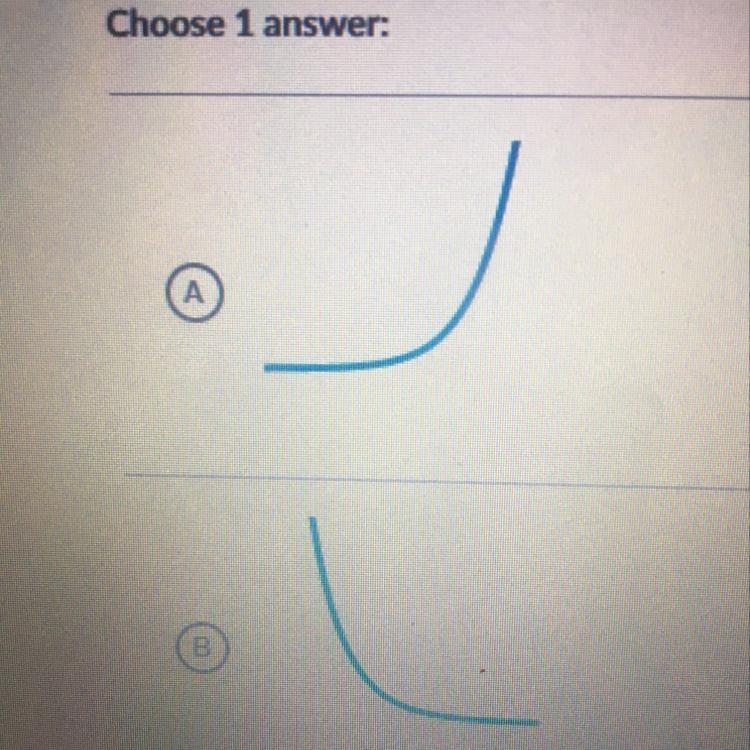 What is the shape of the graph of the function? h(x) =2.05*3^x-example-1