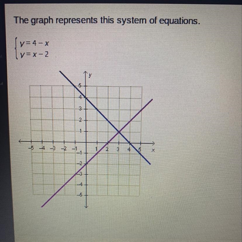 The graph represents this system of equations. What is the solution to the system-example-1